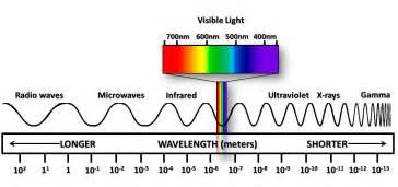 Color Matching - Spectrophotometers